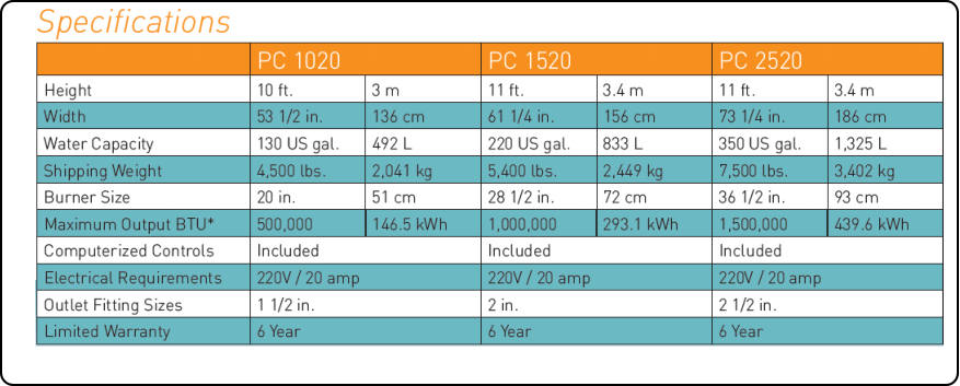 *BTU numbers indicated are approximate output  values  based on fuel value of 8,000 BTU/lb at sea  level.