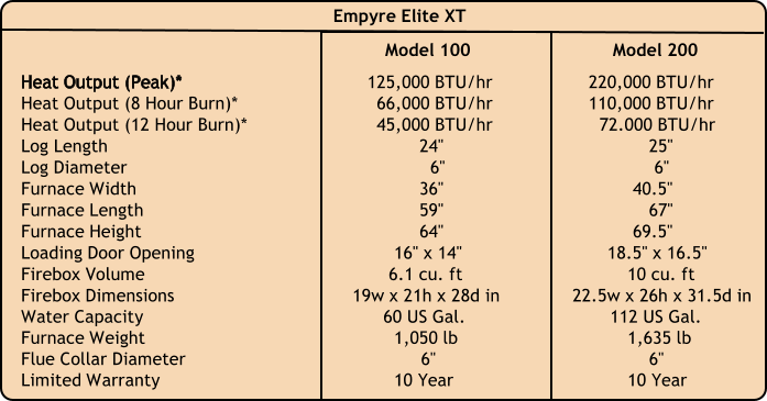 Heat Output (Peak)*	                             125,000 BTU/hr	                220,000 BTU/hr	 Heat Output (8 Hour Burn)*	                       66,000 BTU/hr	                110,000 BTU/hr	 Heat Output (12 Hour Burn)*	                       45,000 BTU/hr	                  72.000 BTU/hr Log Length								24"					    25"	 Log Diameter								  6"					     6" Furnace Width							36"					 40.5" Furnace Length							59"					    67" Furnace Height							64"					 69.5"	 Loading Door Opening					   16" x 14"			    18.5" x 16.5"	 Firebox Volume						  6.1 cu. ft				10 cu. ft	 Firebox Dimensions				   19w x 21h x 28d in	             22.5w x 26h x 31.5d in	 Water Capacity						 60 US Gal.	                    112 US Gal.	 Furnace Weight						   1,050 lb	                               1,635 lb	 Flue Collar Diameter	                                       6"	                                   6"	 Limited Warranty						   10 Year	                               10 Year	   Empyre Elite XT Model 100 Model 200