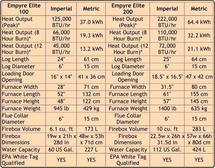 Empyre Elite  100   Imperial   Metric   Empyre Elite  200   Imperial   Metric   Heat Output  (Peak)*   125,000  BTU/hr   37.0 kWh   Heat Output  (Peak)*   222,000  BTU/hr   64.4 kWh   Heat Output (8  Hour Burn)*   66,000  BTU/hr   19.3 kWh   Heat Output (8  Hour Burn)*   110,000  BTU/hr   32.2  kWh   Heat Output (12  Hour Burn)*   45,000  BTU/hr   13.2 kWh   Heat Output (12  Hour Burn)*   72,000  BTU/hr   21.1 kWh   Log Length   24"   61 cm   Log Length   25"   64 cm   Log Diameter   6"   15 cm   Log Diameter   6"   15 cm   Loading Door  Opening   16" x 14"   41 x 36 cm   Loading Door  Opening   18.5" x 16.5"   47 x 42 cm   Furnace Width   28"   71 cm   Furnace Width   31.5"   80 cm   Furnace Length   52"   132 cm   Furnace Length   61"   155 cm   Furnace Height   48"   122 cm   Furnace Height   57"   145 cm   Furnace Weight   945 lb   429 kg   Furnace Weight   1400 lb   635 kg   Flue  Collar  Diameter   6"   15 cm   Flue Collar  Diameter   6"   15 cm   Firebox Volume   6.1 cu. ft   173 L   Firebox Volume   10 cu. ft   283 L   Firebox  Dimensions   19w x 21h x  28d in   48w x 53h  x 71d cm   Firebox  Dimensions   22.5w x 26h x  31.5d in   57w x 66h  x 80d cm   Water Capacity   60   US Gal.   227 L   Water Capacity   112 US Gal.   424 L   EPA White Tag  Qualified   YES   YES   EPA White Tag  Qualified   YES   YES