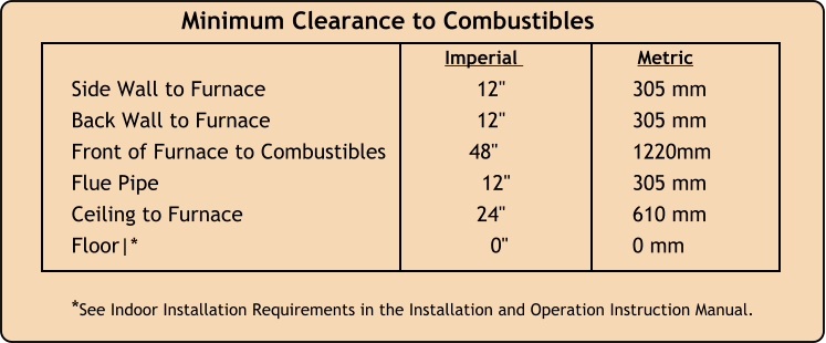 Minimum Clearance to Combustibles                                                         Imperial                     Metric Side Wall to Furnace 	                               12" 	                305 mm  Back Wall to Furnace 	                               12" 	                305 mm  Front of Furnace to Combustibles 	          48" 	                1220mm Flue Pipe 	                                             12" 	                305 mm   Ceiling to Furnace 	                               24" 	                610 mm  Floor|* 	                                                     0" 	                0 mm 	  *See Indoor Installation Requirements in the Installation and Operation Instruction Manual.
