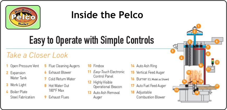 Inside the Pelco