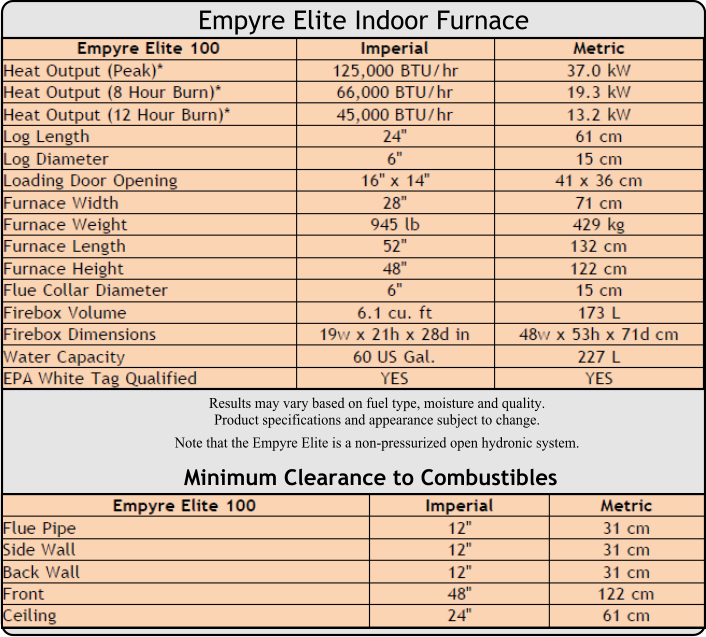 *With entering water temperature of 190o F. Empyre Elite Indoor Furnace  	 Results may vary based on fuel type, moisture and quality.Product specifications and appearance subject to change. Note that the Empyre Elite is a non-pressurized open hydronic system. Minimum Clearance to Combustibles