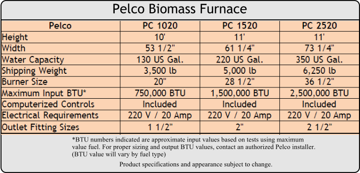 *BTU numbers indicated are approximate input values based on tests using maximum value fuel. For proper sizing and output BTU values, contact an authorized Pelco installer. (BTU value will vary by fuel type) Product specifications and appearance subject to change. Pelco Biomass Furnace