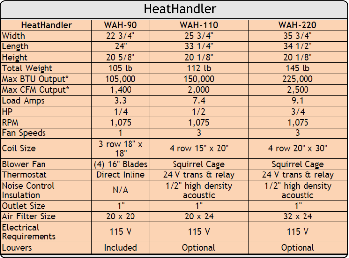 HeatHandler