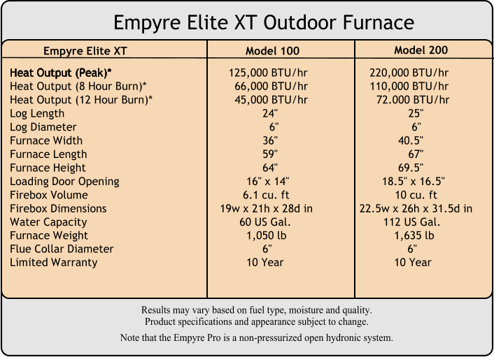 Results may vary based on fuel type, moisture and quality.Product specifications and appearance subject to change. Note that the Empyre Pro is a non-pressurized open hydronic system. Empyre Elite XT Outdoor Furnace           	                                           	                        Heat Output (Peak)*	                             125,000 BTU/hr	                220,000 BTU/hr	 Heat Output (8 Hour Burn)*	                       66,000 BTU/hr	                110,000 BTU/hr	 Heat Output (12 Hour Burn)*	                       45,000 BTU/hr	                  72.000 BTU/hr Log Length								24"					    25"	 Log Diameter								  6"					     6" Furnace Width							36"					 40.5" Furnace Length							59"					    67" Furnace Height							64"					 69.5"	 Loading Door Opening					   16" x 14"			    18.5" x 16.5"	 Firebox Volume						  6.1 cu. ft				10 cu. ft	 Firebox Dimensions				   19w x 21h x 28d in	             22.5w x 26h x 31.5d in	 Water Capacity						 60 US Gal.	                    112 US Gal.	 Furnace Weight						   1,050 lb	                               1,635 lb	 Flue Collar Diameter	                                       6"	                                   6"	 Limited Warranty						   10 Year	                               10 Year	 Model 100 Model 200	 Empyre Elite XT